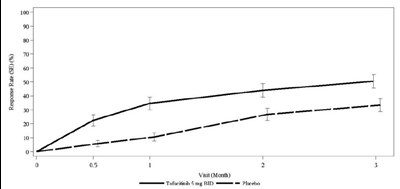 Fig 5. (Fig 5)